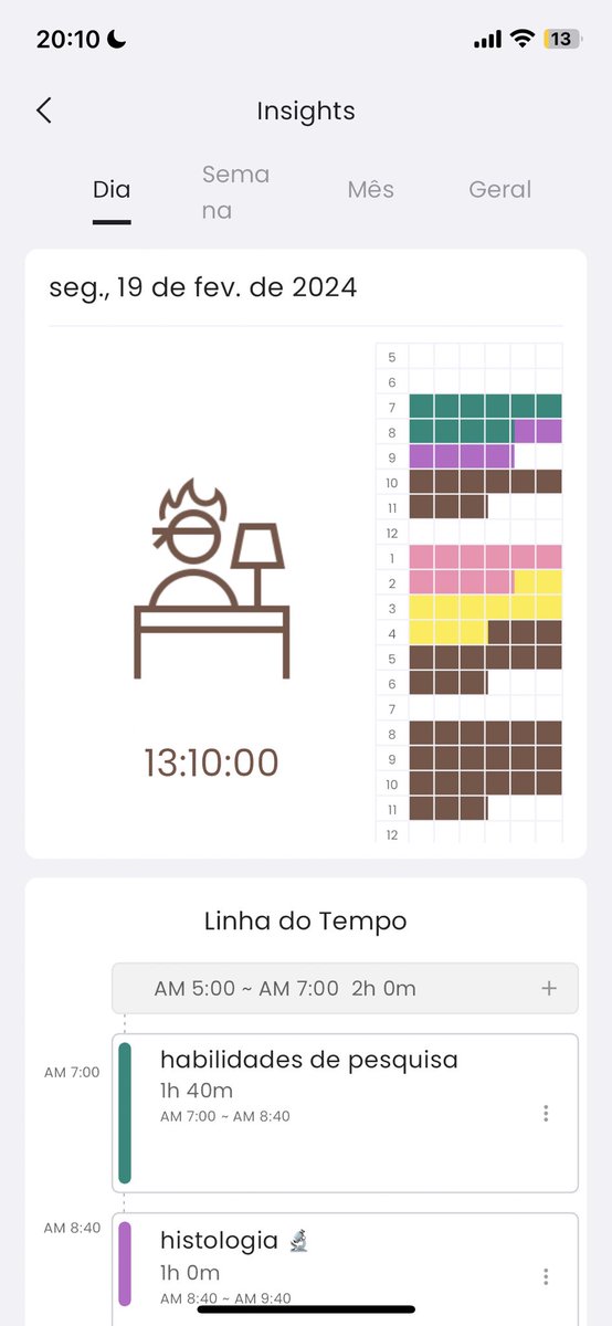 ilbstudies's tweet photo. quase morri estudando para o seminário ontem e minha média no celular saiu de 15 horas (nas férias) para 3 horas e metade disso foi falando de trabalho no grupo, nunca estive tão orgulhosa de mim https://t.co/QpJa5zn7qK
