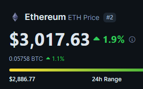 ~1 month later and $ETH is over $3,000. Ignore the noise, look at the data, and execute.

There are opportunities everyday in crypto. Don't let someone's short-term outlook dictate your long-term vision 🤝