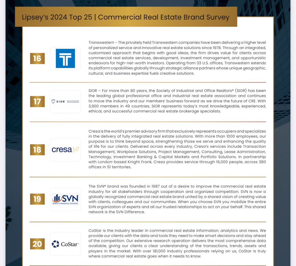 Proud of my @NAIGlobal team for landing at Number 6 on @TheLipseyCo’s 2024 #CRE brand survey.
-JP
