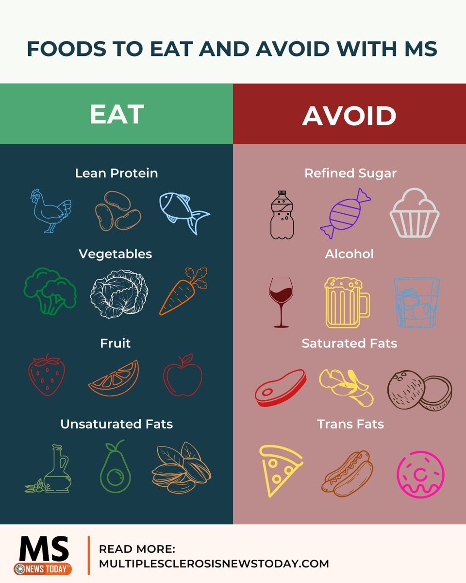 What foods do you try to steer clear of as part of your MS diet? This infographic breaks down what foods to add and avoid: buff.ly/3P9C1xZ 

#msawareness #thisisms #mscommunity #mssupport #msdiet
