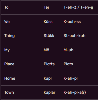 Iozotha Worldbuilding | Applications Open! tweet media