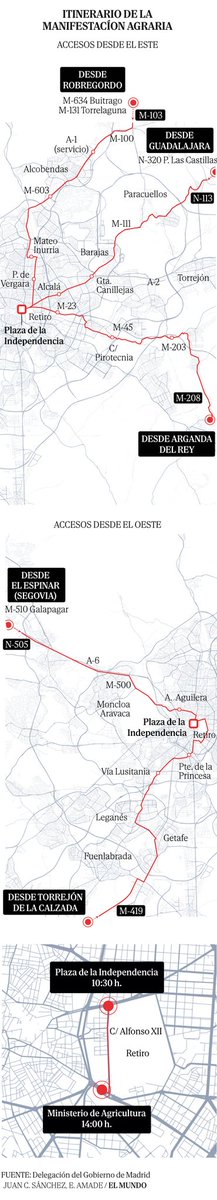 elDeAyuda's tweet photo. #actualidad #hoy #tractorada #Madrid
Accesos que van a cortarnos.
(A los vecinos y trabajadores. que no influimos en las decisiones de políticos 🙄)
#porSiAyuda a alguien la info. para tratar de evitar esos recorridos.
Aunque va a estar difícil 🤦♂️...
https://t.co/ZDDqn97orT https://t.co/tU7JlYranR