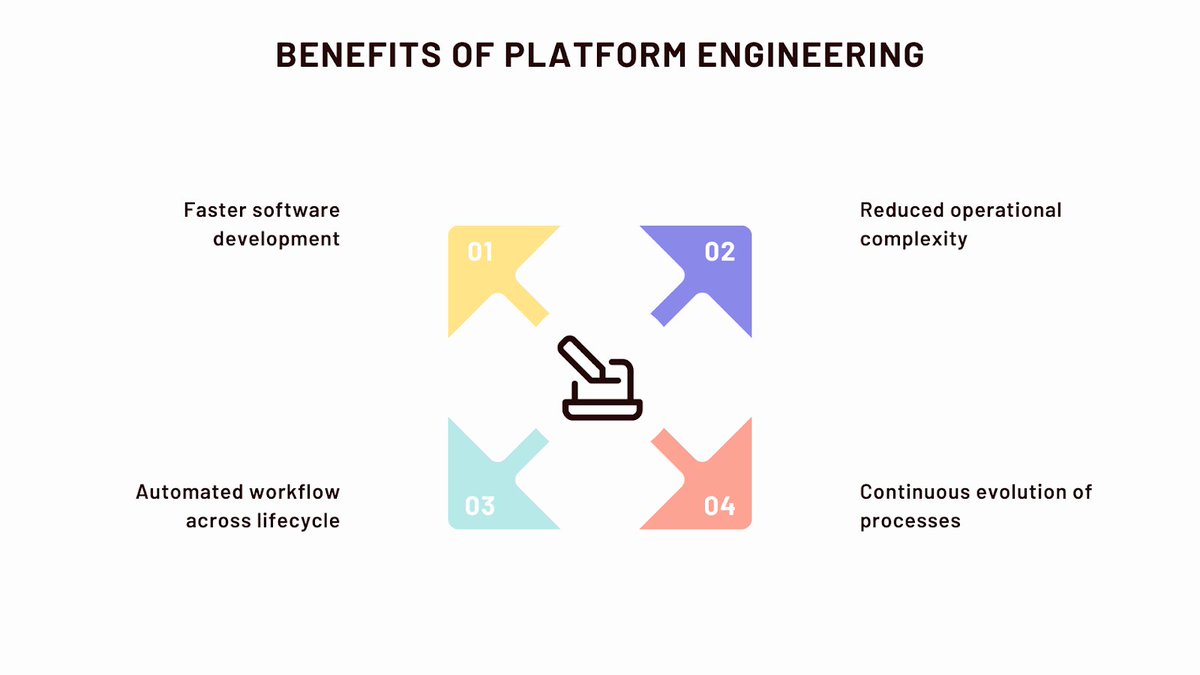 Platform Engineering: Seamless production, accelerated innovation. Explore GitOps, SRE differences, and more in our dedicated page on this topic. Dive in ➡️ bit.ly/3FjJN2W