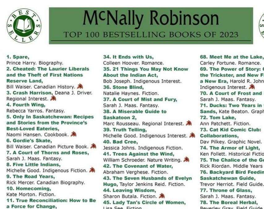 DriverWorks's tweet photo. I don't know if I said this, but HOLY COW, MY BOOK IS #3 OF THE TOP SELLERS OF 2023! Yes, I'm yelling. Wahoo! https://t.co/5ddlqtH6Fv