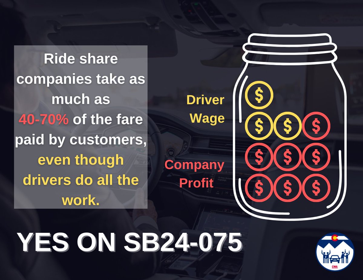Big gig companies like Uber, Lyft and DoorDash need to provide greater transparency to their workers and customers but instead are hiding behind algorithms. Employers should be upfront with their customers and workforce about costs and wages. Vote YES on SB75 & HB1129! #coleg