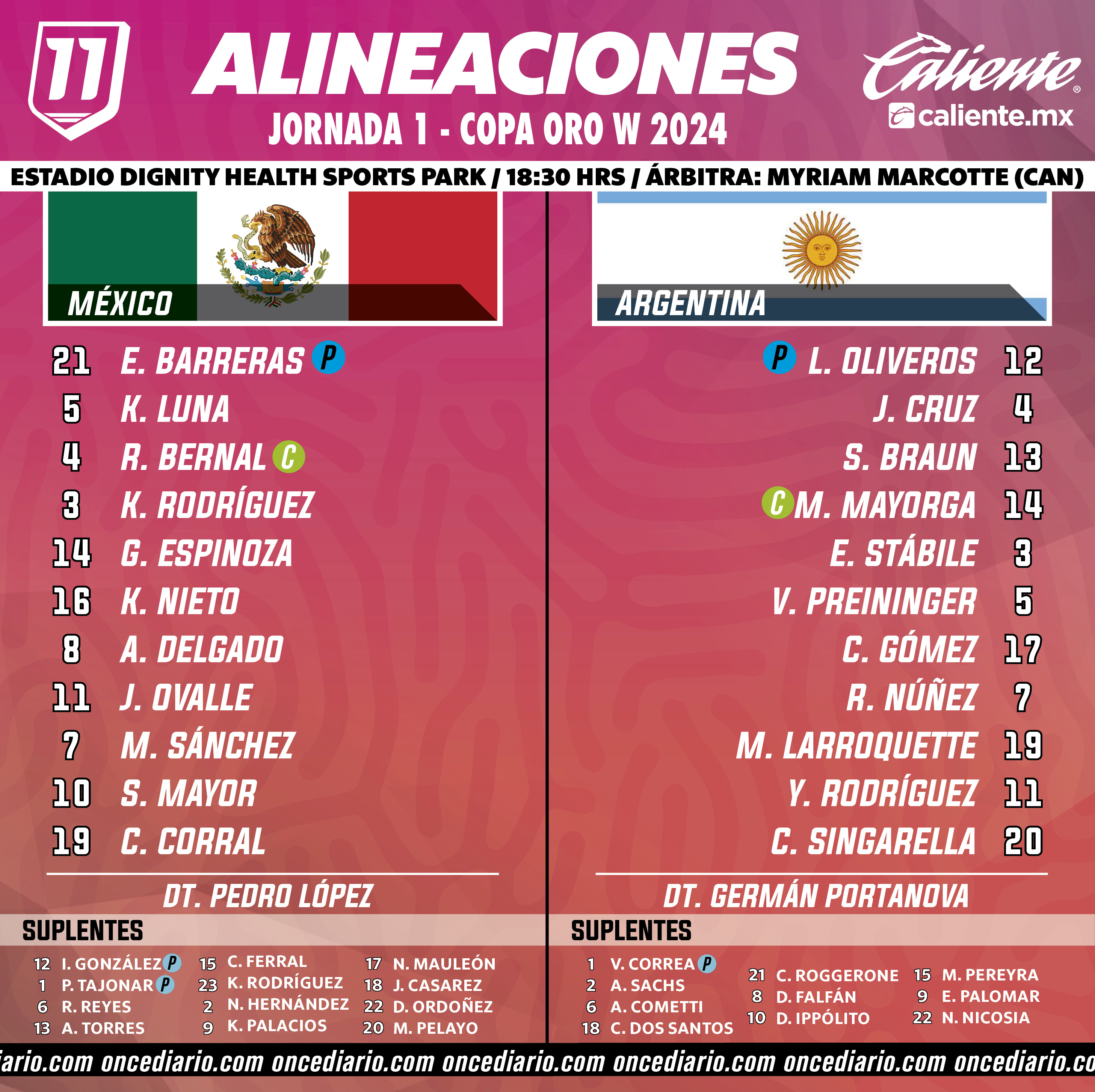 Alineaciones del México vs. Argentina por Copa Oro W