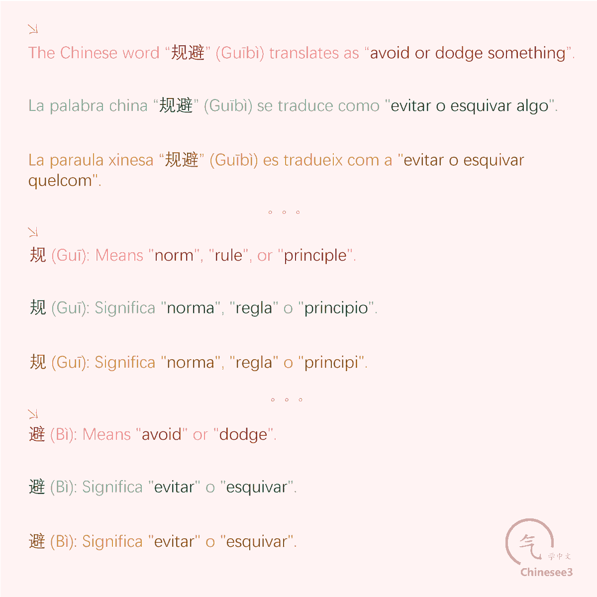 OlgaQuibus's tweet photo. 规避
Guībì
- Avoid or dodge something
- Evitar o esquivar algo
- Evitar o esquivar quelcom

Chinesee3 🥢 https://t.co/1I9Yu1p9WE