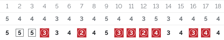 NM State Men's Golf (@nmstatemgolf) on Twitter photo How about the final round from Javier Delgadillo!🔥 The sophomore shoots a 66 to finish T5 at the
<a href="/BorderOlympics/">Border Olympics</a>!
#AggieUp How about the final round from Javier Delgadillo!🔥 The sophomore shoots a 66 to finish T5 at the
<a href="/BorderOlympics/">Border Olympics</a>!
#AggieUp