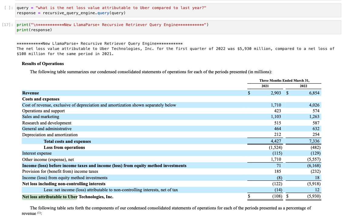 Stack for Advanced RAG over Complex PDFs 📚: LlamaParse + <a href="/AstraDB/">DataStax Astra DB</a> (@DataStax)

Excited to share a collection of cookbooks showing you how to 1) parse a complex PDF with LlamaParse, 2) index it into a vector database (Astra), and 3) run <a href="/llama_index/">LlamaIndex 🦙</a> recursive retrieval to answer
