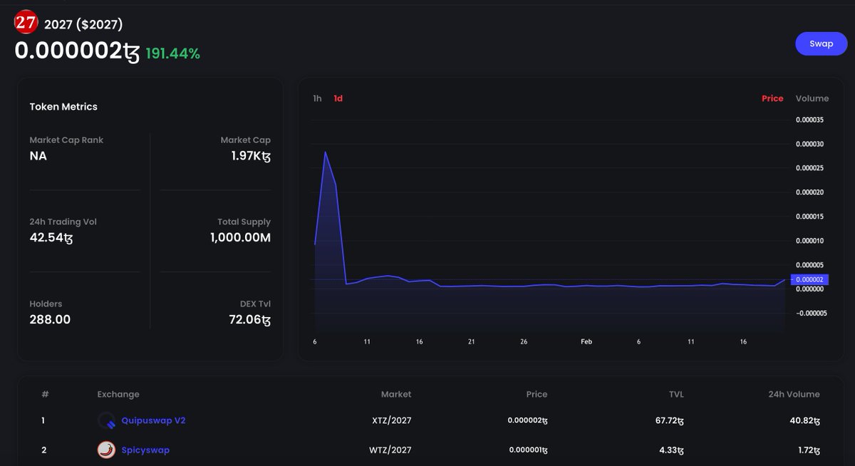 $2027 Coin tweet media