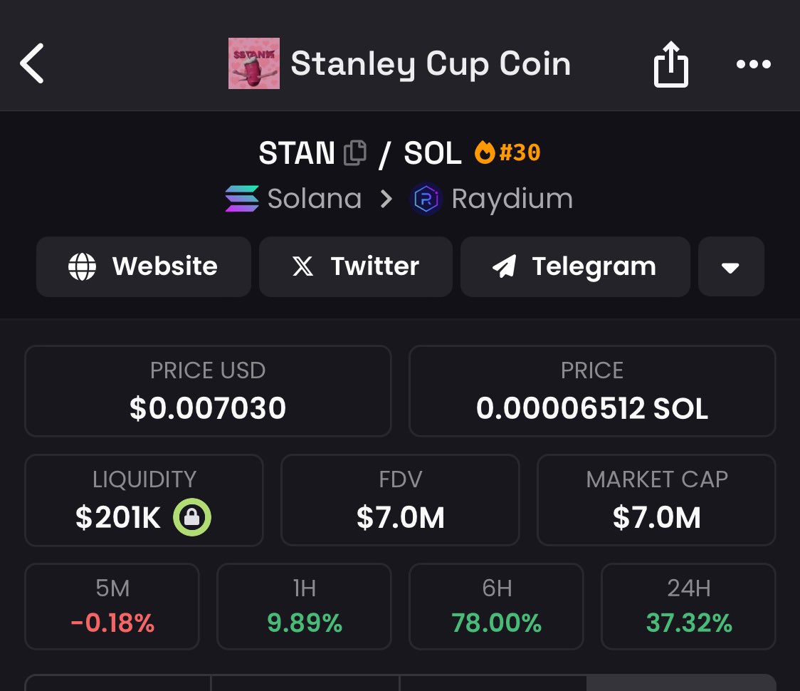 metaversejoji's tweet photo. Let’s go boys @StanleyCupCoin 

The $STAN come back is real https://t.co/1NpGz9UYsT