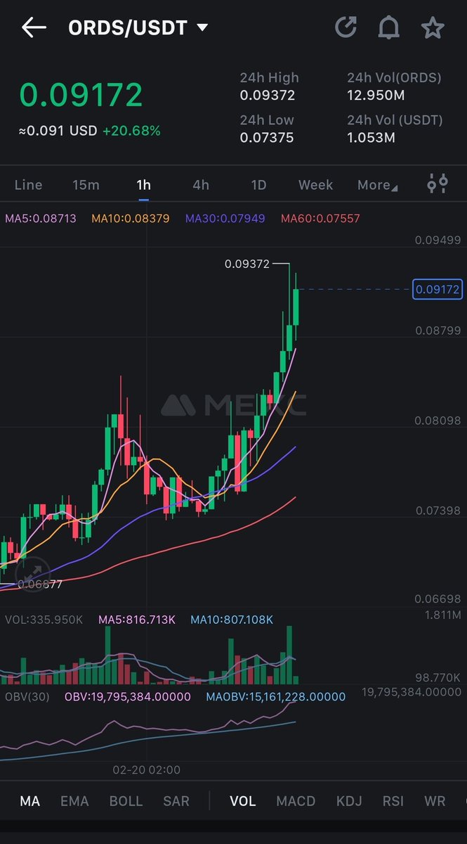 $ORDS next leg up soon, with many major announcements coming from the team , a breakthrough is imminent !