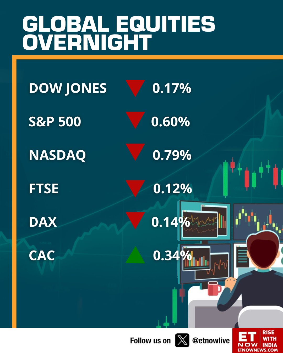 Dow jones overnight deals