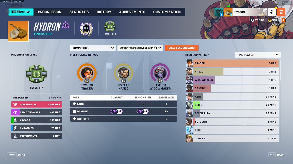 KingHydron's tweet photo. FIRST PERSON TO HIT THREE ACCOUNTS CHAMP👍 https://t.co/yrUOA6PpTQ