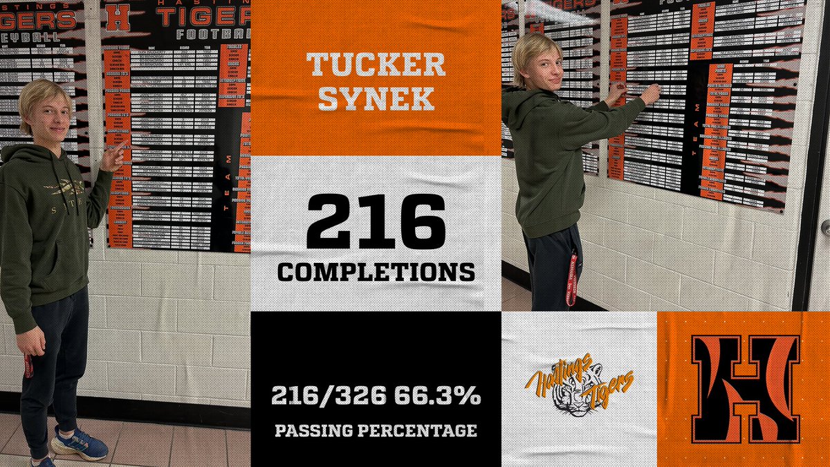 Record Board Updates - Fall

Tucker Synek - Football

Most Completions Season  - 216
Passing Percentage Season -  216/326 66.3%

#every1aTIGER