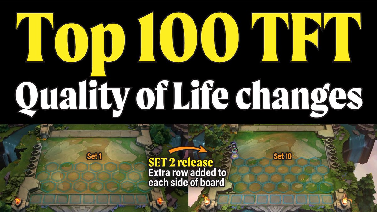 mindful_one_'s tweet photo. 1️⃣My top 100 QoL updates in TFT, from Set 1 release in Patch 9.13 until now.
I rarely see this topic mentioned, but there have been so many changes over time that really add up to a better experience.
This is a long thread, view the full slides here: https://t.co/r1uaWEsKC0 https://t.co/zBe0VOHocU