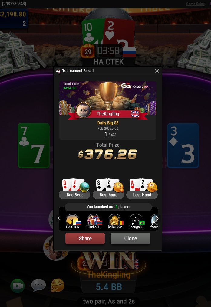 Got my first poker MTT win!!! Spent quite a lot of time this week studying up on MTT theory and it has paid off! This will be a nice safety net for my bankroll to continue playing without worrying... $376.26 from a $5 buyin!!!