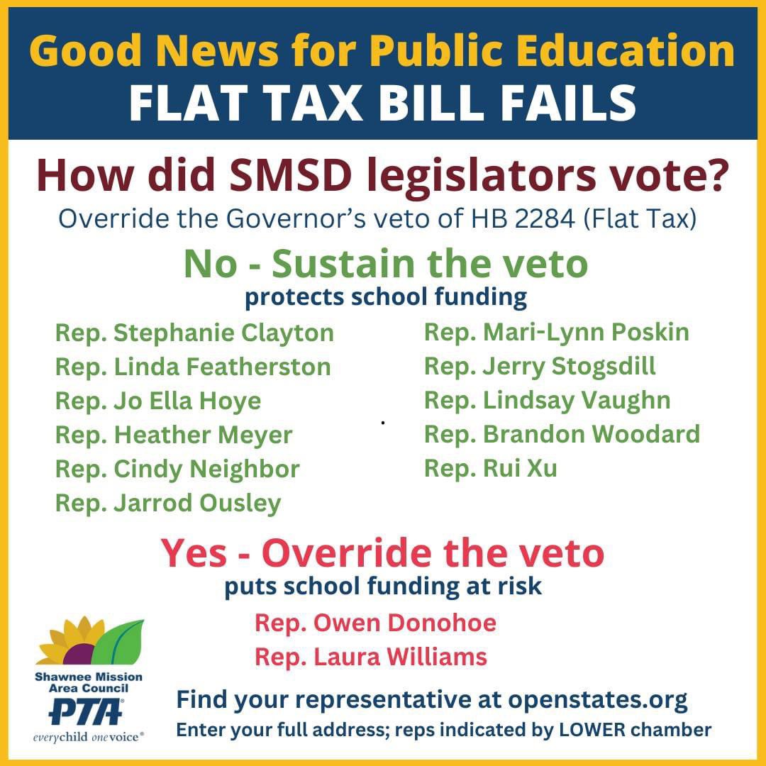 How did SMSD legislators vote? A NO vote sustained the flat tax veto, protecting public education funding. A YES vote would override the veto, leading to a significant reduction in state revenues putting ed funding at risk of budget cuts like under the last tax experiment.