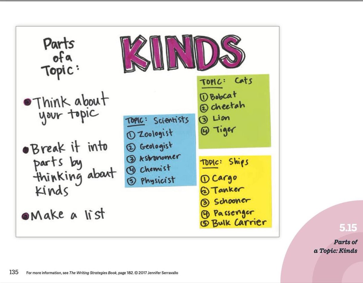 Jennifer Serravallo tweet media
