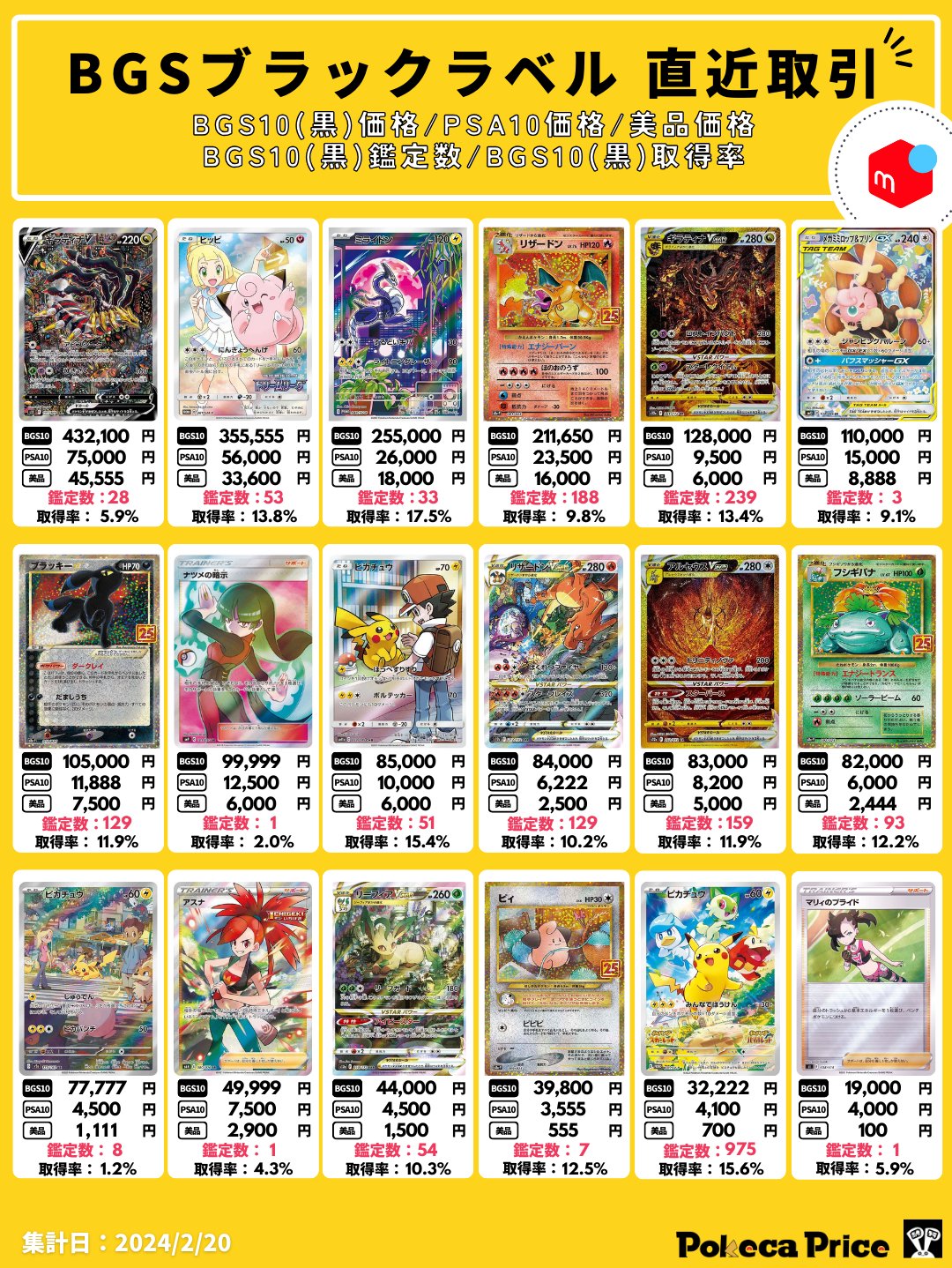 ポケモンカードピッピchr BGSブラックラベルPSA