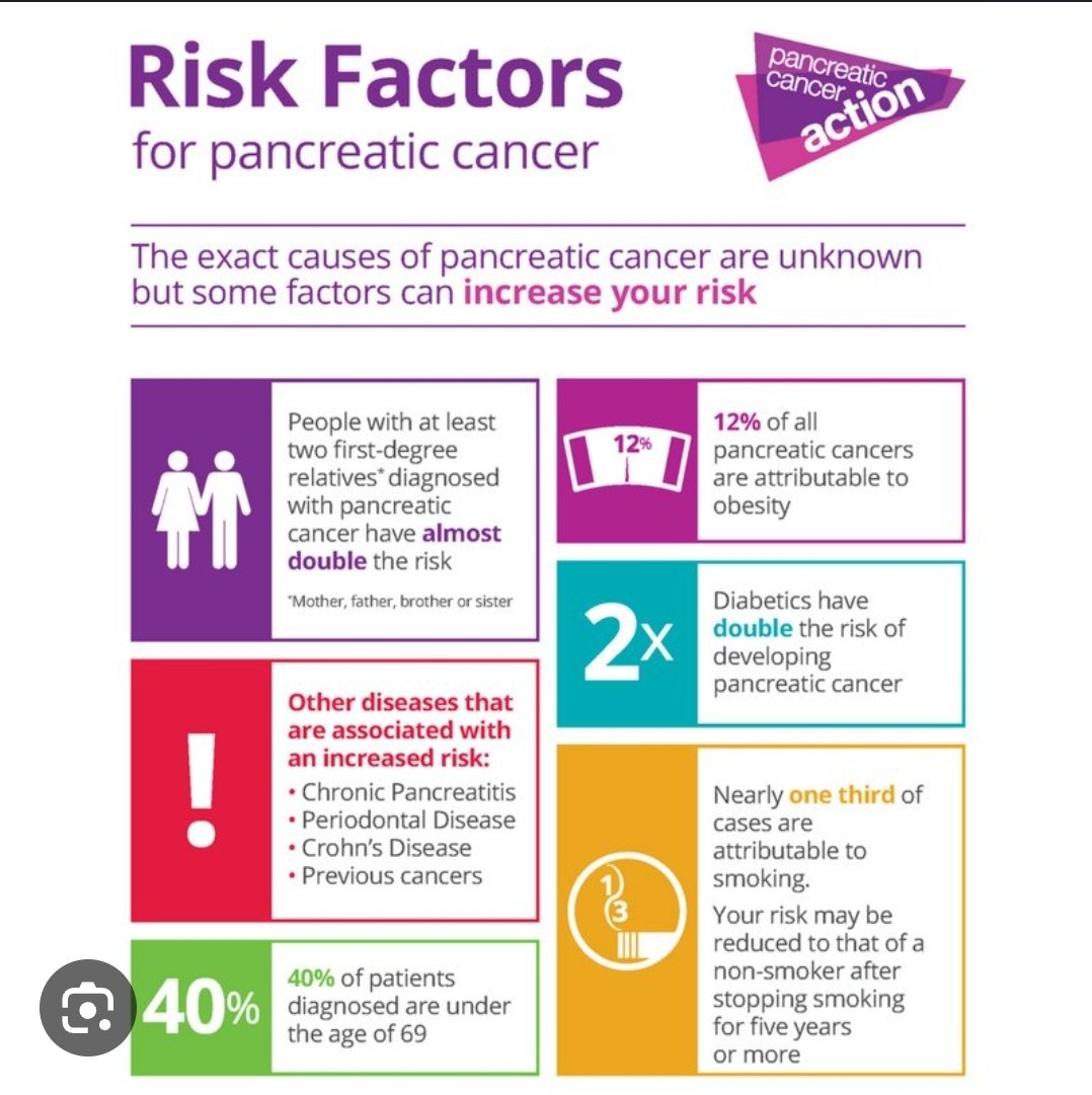 Age is the most important risk factor for pancreatic cancer. 
Other risk factors include:
-Hereditary causes
- Obesity
- being from the black race
- Smoking

#pancchat