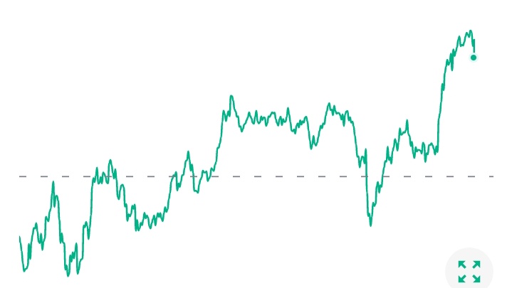 indiatrand's tweet photo. Today option

#finnifty 
Ce 21000-21100
Pe 20700-20600-20500

#sensex
Ce 73300-73600
Pe 72900-72600

#nifty50 
Ce 22300
Pe 22100-22000

#StockToWatch #StocksInFocus #HDFCBank #banknifty #KiaraAdvani 
#AnushkaSharma #AishwaryaRai #Trisha #JuniorKohli #Khalistani #Sikh 
#UP #x https://t.co/w7mLzjKQqU