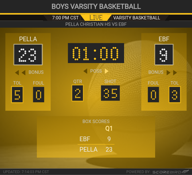 kiicfm's tweet photo. Q1 End
Eddyville Blakesburg Fremont Jr Sr High: 9
Pella Christian: 23
Boys Varsity Basketball
-------------------
Stream live score: https://t.co/Q5d81hdRXD
@kiicfm https://t.co/xuNaVfYlgJ