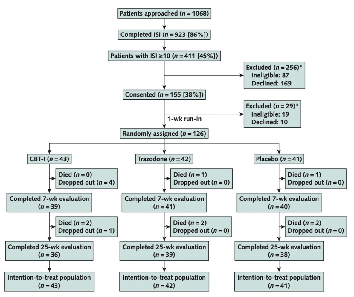Nephrology Journal Club tweet media