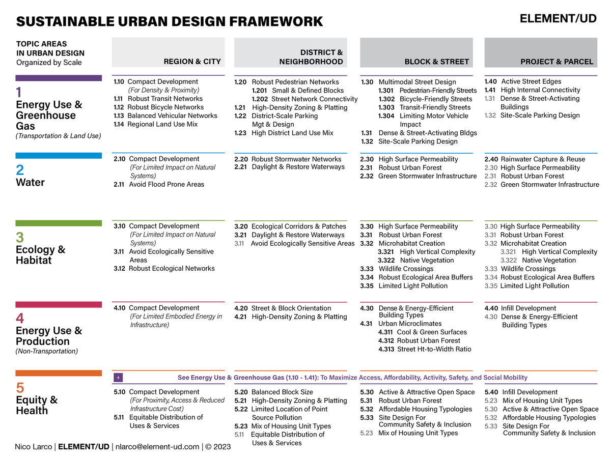 Nico Larco tweet media