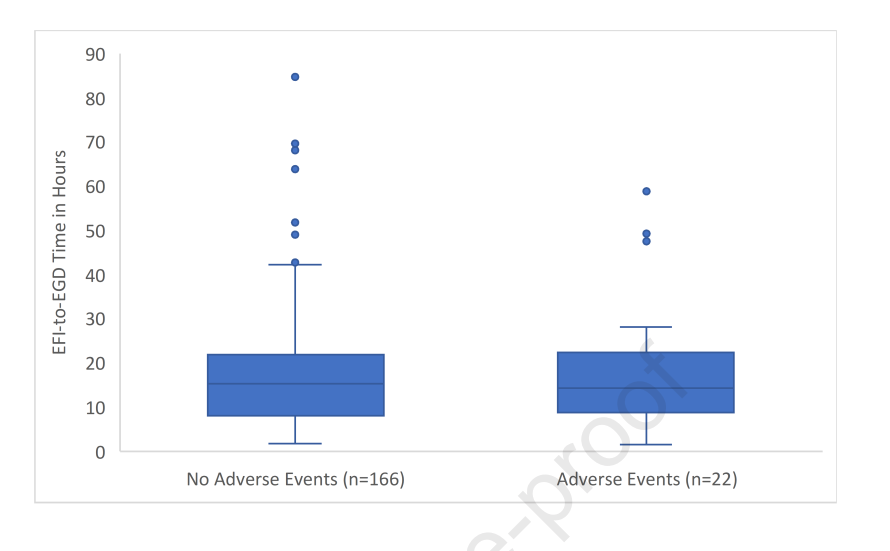 Online now in GIE’s Articles in Press: “Association between time from esophageal food impaction to endoscopy and adverse events” by Walker D. Redd et al. giejournal.org/article/S0016-…

<a href="/WalkerReddMD/">Walker Redd, MD, MSCR</a>