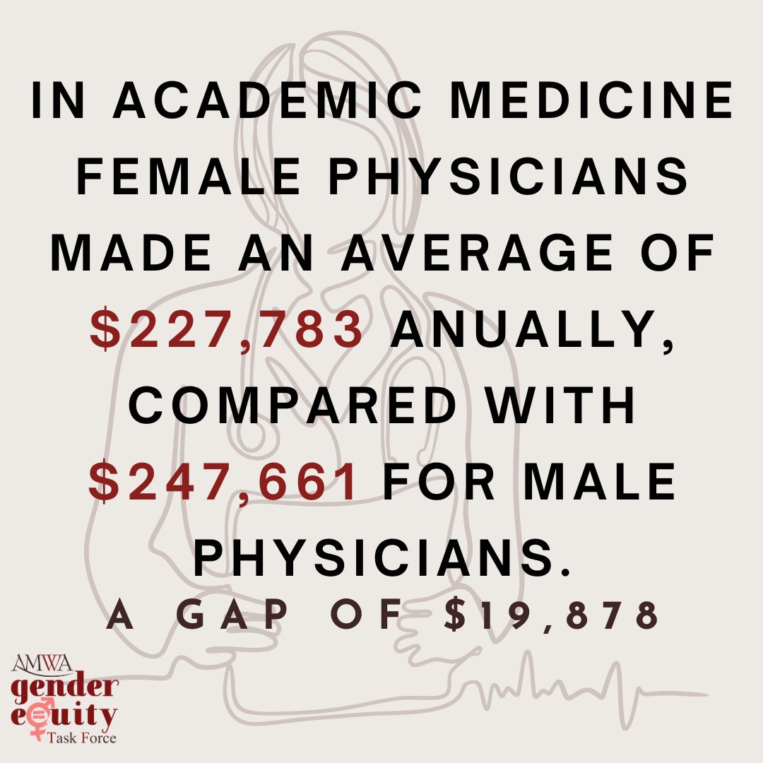 #DidYouKnow over the course of their careers, female physicians earn more than $2 million less than their male counterparts? 💼💰 This  is the gender pay gap in medicine, highlighting the need for greater support &amp; equity for women in healthcare. Visit: bit.ly/amwa-getf