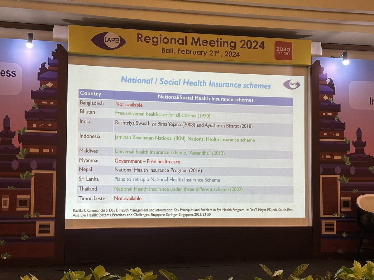 Eye health is financed by national health insurance systems in 8 out of 10 countries of Southeast Asia!!
<a href="/IAPB1/">IAPB</a> SEA regional meeting 2024 
#access 
#eyecare
<a href="/WHOSEARO/">World Health Organization South-East Asia</a> 
<a href="/WHO/">World Health Organization (WHO)</a> 
<a href="/yd_sapkota/">Yuddha Sapkota</a>