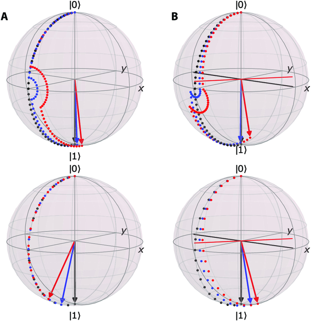 New research article
Quantification of Robustness, Leakage, and Seepage for Composite and Adiabatic Gates on Modern NISQ Systems
spj.science.org/doi/10.34133/i…
Kajsa Williams and Louis-S. Bouchard
#intelligentcomputing