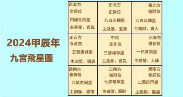 blackdevil__12's tweet image. #风水
九宫飞星图（李仁贵版）