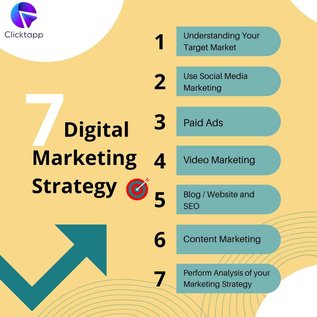ClicktappM's tweet image. Unlocking the power of digital marketing with these 7 game-changing strategies. 💡🚀 
#digitalmarketing #strategyiskey #tips #strategy #grow #popular #ppc #socialmediamarketing #seo #contentmarketing #imformative #trendingpost