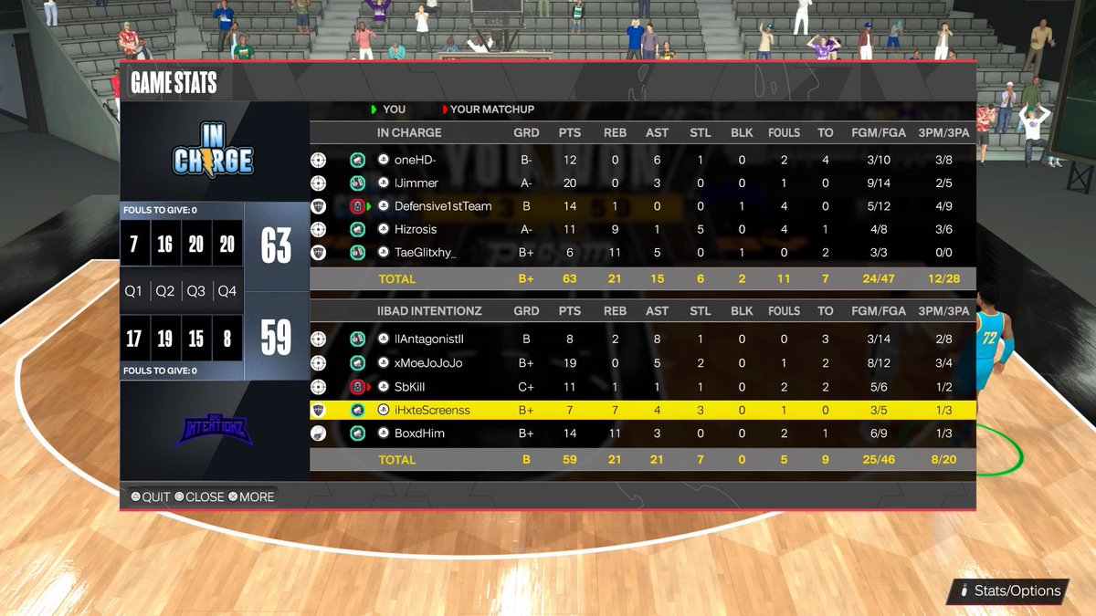 Ggs to these teams as we go 4-0 in @B2B2KL tonight ♟️@OneHdx 🧙‍♂️@1jimmerr / @TheGoatBully 🔒@DefensiveFirstT 😈@Hizrosis 🐴@TaeGlitxhy_ @iNetworkSports @youFamousEnough @2kCompGames @The2kDataBase