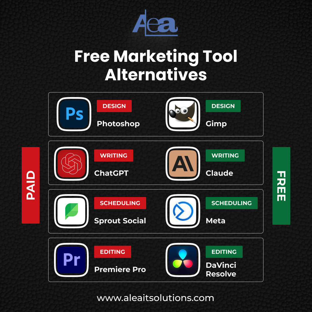 AleaIT's tweet image. Explore our latest post where we unveil a treasure trove of free marketing tool alternatives. From analytics to automation, these tools are your gateway to strategic marketing without breaking the bank. Unleash your marketing potential today!
.
.
.
.
#aleaitsolutions #marketing