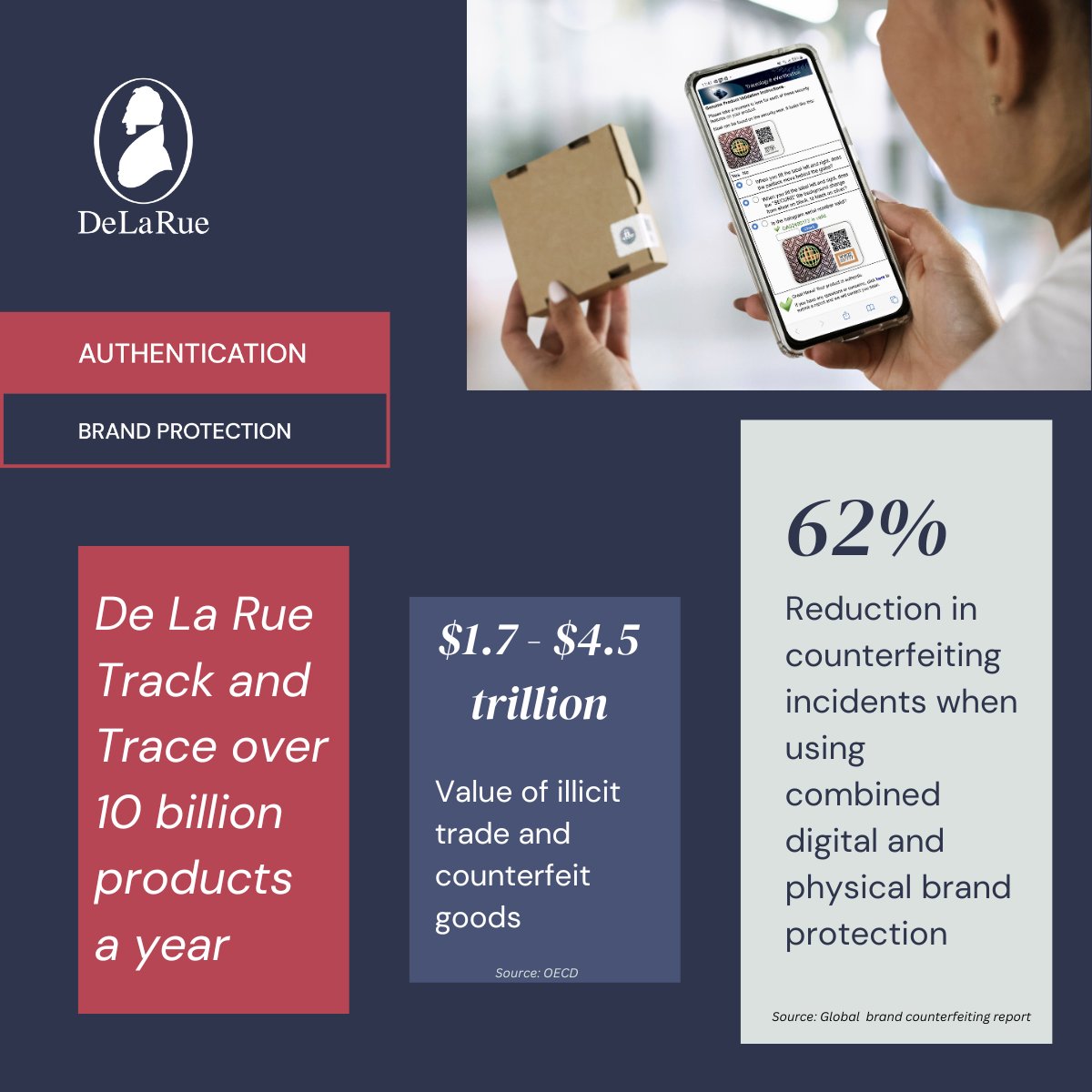 DeLaRuePlc's tweet image. The potential impact of the threat is significant - Counterfeiting and illicit trade can harm health, businesses, economies, society and the environment.
#trackandtrace #brandsecurity #delarue #counterfeiting