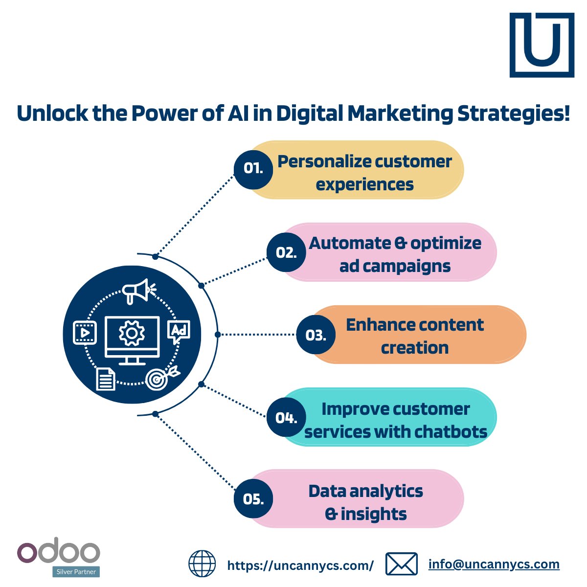 Harness the Power of AI in Digital Marketing Strategies! With the help of AI, digital marketers can gain valuable insights into customer preferences, trends, and patterns, enabling them to create more targeted and effective marketing campaigns. 

#Uncannycs #AIinDigitalMarketing