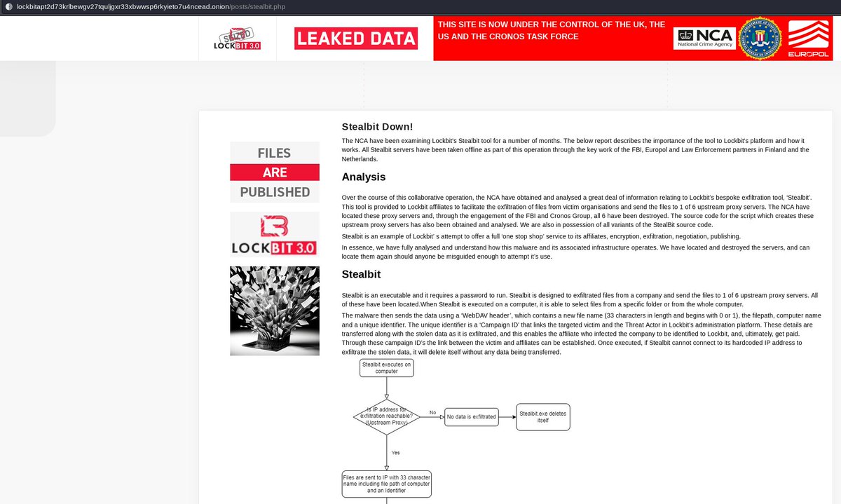 SASSnRaaS's tweet photo. Round two of #LeakBit has commenced. First, let us look at #StealBit. I have updated their diagram to better reflect the current dataflow. #LockBitch #FuckRansomware #Lockbit https://t.co/F0TGF4XvDY