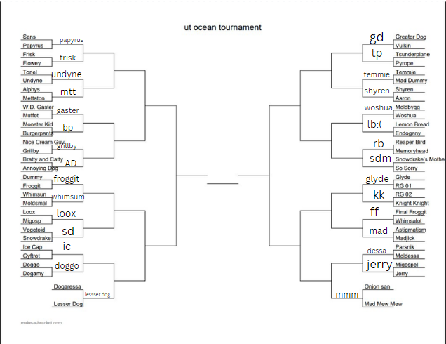 SSpiderBBakerz's tweet photo. // bracket https://t.co/V9to0v4SU5
