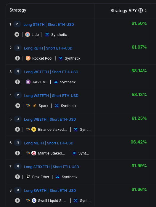 0xngmi's tweet photo. over a year ago we built a tool that automatically scans all protocols and finds yield opportunities similar to ethena's by looking for basis trades

it also works with all tokens, not just ETH

https://t.co/UdH8XMDKvj https://t.co/5n8k015b9u