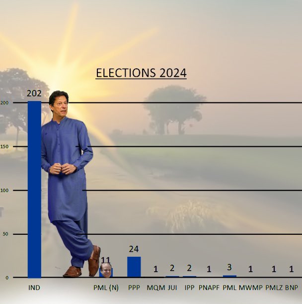 نواز شریف کی مقبولیت کپتان چپلی سے بھی نیچے ہے۔۔۔

#PTI_Folllowers

#وہ_غدار_باجوہ_تھا