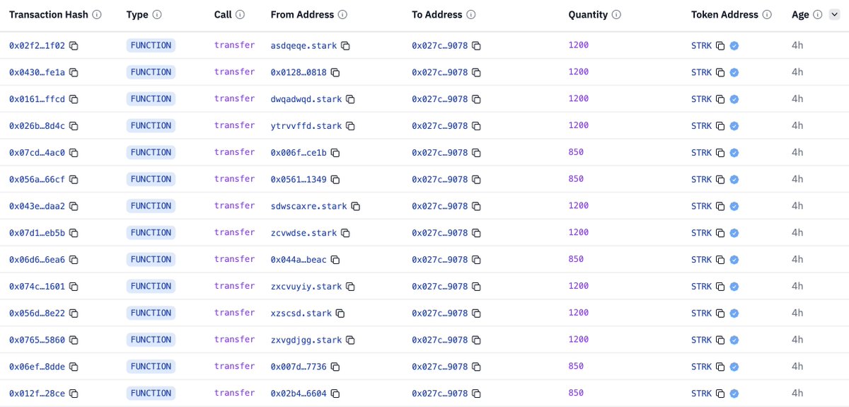 lookonchain's tweet photo. It seems that someone received an #airdrop of 1,432,800 $STRK ($3M) via 1,361 wallets!

The 1,361 wallets transferred $STRK to wallet"0x027c…9078" after claiming the #airdrop.

https://t.co/xTUBOqB5Pr https://t.co/XVGtAaUxjr