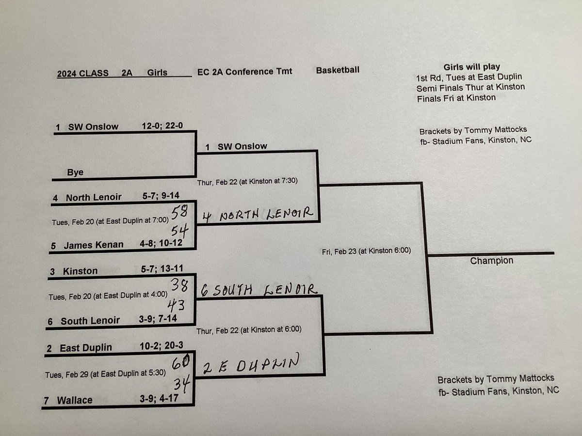 Boys &amp; Girls East Central 2A Tournament Bracket with Scores
