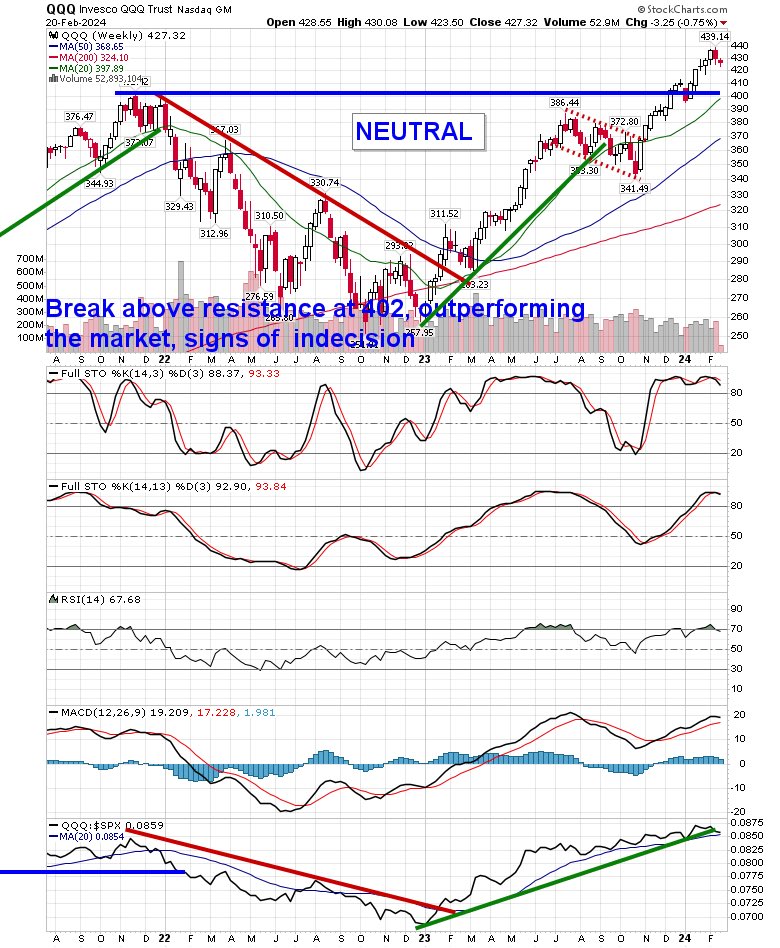 Equity Clock tweet media