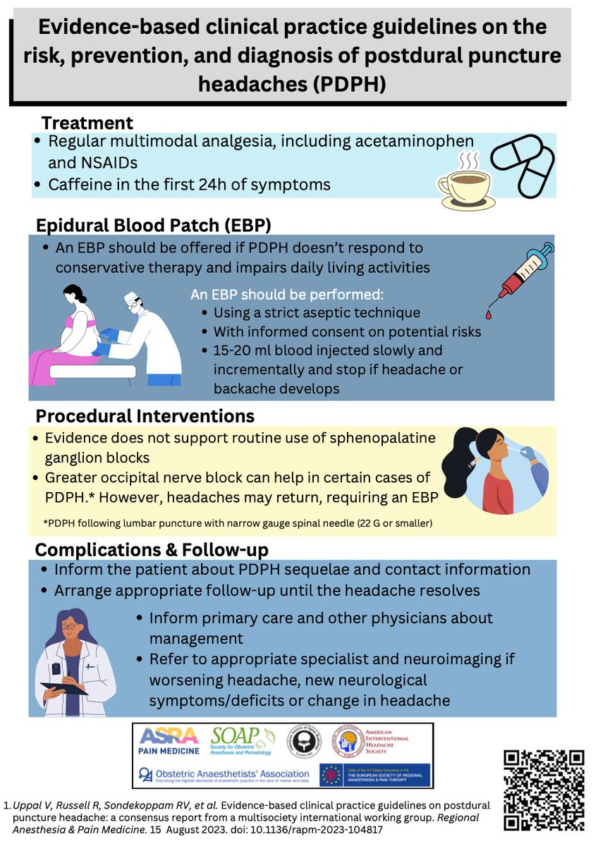 🆕Infographic part 2: #PDPH guidelines! 🔍Explore ✅treatment options ✅Epidural Blood Patch insights ✅procedural interventions ✅complications, & follow-up recommendations Dive into the details 👇 🆓rapm.bmj.com/content/early/… *⃣rapm.bmj.com/content/early/… *⃣jamanetwork.com/journals/jaman…