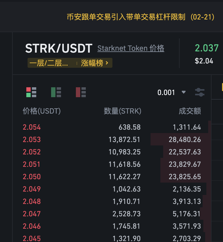 starknet给github前5000的账户空投了大概200刀，github去试试领把，换五六羊腿吃一个月还是可以的
provisions.starknet.io