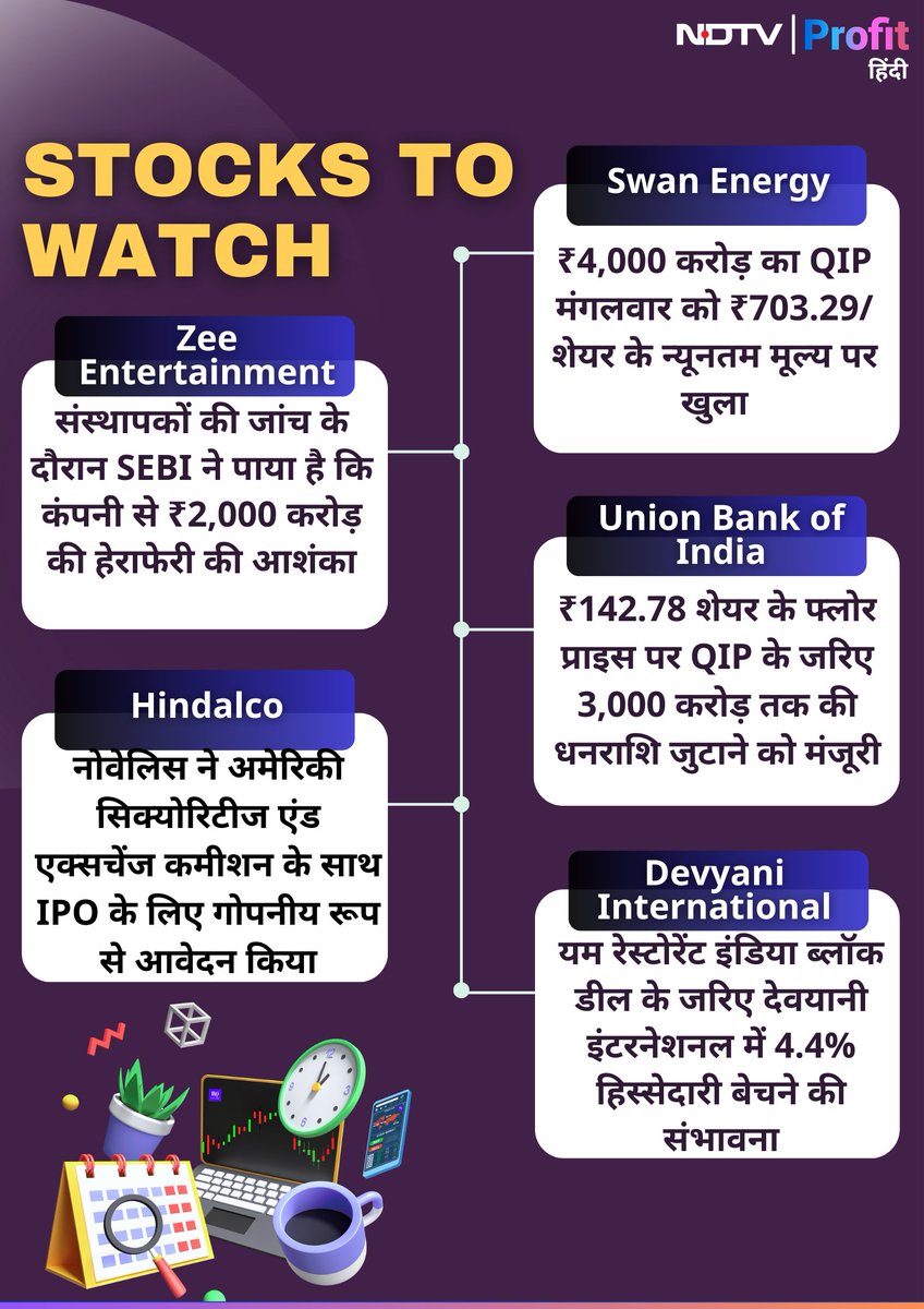 #StocksToWatch | आज इन शेयरों पर रखें नजर, दिनभर दिखेगा एक्शन

यहां पढ़ें: bit.ly/3T4Qopv

#ZeeEntertainment #Hindalco #SwanEnergy #UnionBankOfIndia #DevyaniInternational