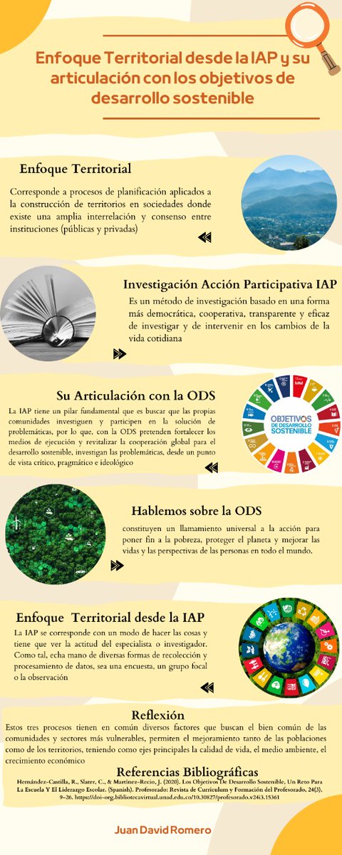 JuanRom548130's tweet photo. Comparto infografía enfoque territorial desde la IAP y su relación con la ODS  @ElOIRdelasRegiones  #unadinvestigaIAP/ODS. https://t.co/WyVLwLzxC4